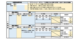 佐賀西高等学校の評価基準