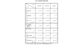 令和8年度高等学校就学計画