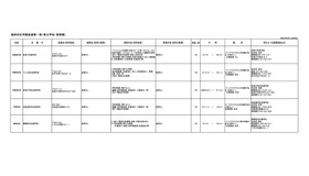 臨時的任用職員募集一覧（県立学校・事務職）
