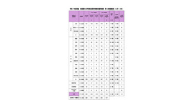令和7年度実施　相模原市立学校教員採用候補者選考試験　第2次試験結果（9月18日）