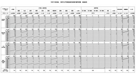 令和7年度実施 川崎市立学校教員採用候補者選考試験 実施結果