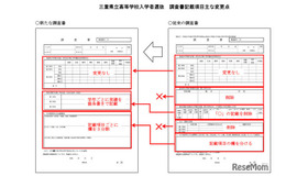 三重県立高等学校入学者選抜の調査書記載項目、おもな変更点