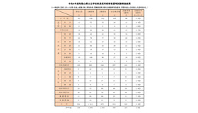 令和8年度和歌山県公立学校教員採用候補者選考試験実施結果