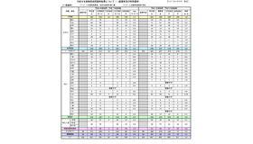 令和8年度教員採用選考結果（一般選考）