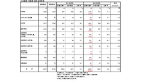 志願者・受験者・最終合格者数