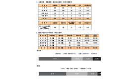 令和8年度（2026 年度）大阪府豊能地区公立学校教員採用選考テスト最終選考結果について