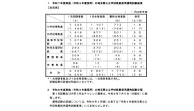 令和7年度実施（令和8年度採用）の埼玉県公立学校教員採用選考試験結果など