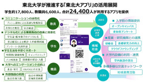 学生生活と地域連携を支える多様なアプリケーション