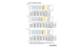 国公立大学の募集人員の推移