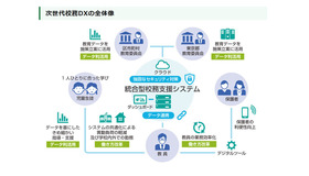次世代校務DXの全体像