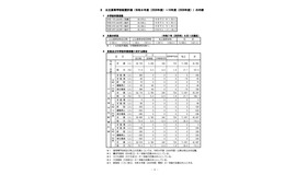 北海道 公立高等学校配置計画（2026年度～2028年度）