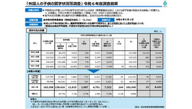 「外国人の子供の就学状況等調査」令和6年度調査結果