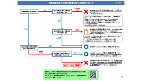 利害関係者等との間の飲食に関する規制について