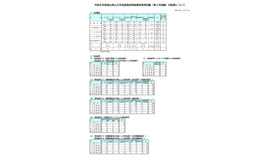 2026年度（令和8年度）岡山県公立学校教員採用候補者選考試験（第2次試験）の結果について