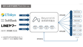 新たな産学連携 プラットフォーム「Beyond AI技術研究組合」を始動