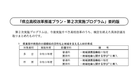 「県立高校改革推進プラン・第2次実施プログラム」要約版