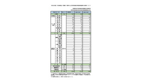令和8年度（7年度実施）千葉県・千葉市公立学校教員採用候補者選考の結果