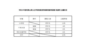 2026年度和歌山県公立学校教員採用候補者選考試験「秋選考」出願状況