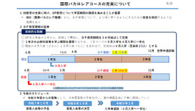 国際バカロレアコースの充実について