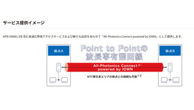 サービス提供イメージ