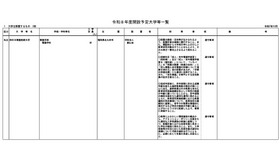 令和8年度開設予定の大学等一覧・大学の設置