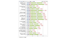 教学マネジメントとして実施している取組み
