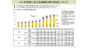 小・中学校における長期欠席の状況について