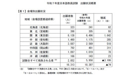 会場別出願状況