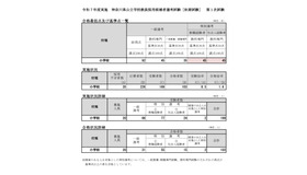 2025年度実施 神奈川県公立学校教員採用候補者選考試験［秋期試験］　第1次試験