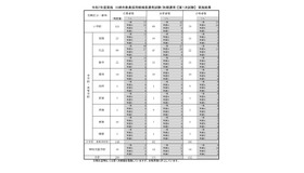 2025年度実施川崎市教員採用候補者選考試験（秋期選考）【第1次試験】実施結果