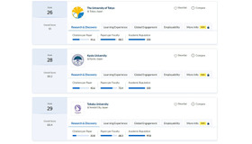 QSアジア大学ランキング2026（日本の大学トップ3）　(C)QS Quacquarelli Symonds 2004-2026