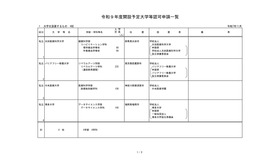 2027年度開設予定大学等認可申請一覧＜大学の設置＞