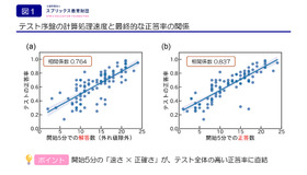 前学年の復習範囲の解答速度とテスト全体の正答率に強い相関