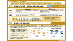 2024年度（令和6年度）全国学力・学習状況調査の経年変化分析調査（概要）のポイント
