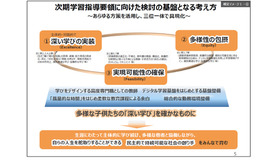 次期指導要領の基本方針