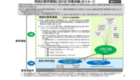 特別の教育課程における「対象活動」のイメージ