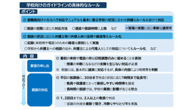 学校向けのガイドラインの具体的なルール