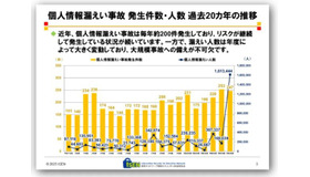 令和6年度 学校・教育機関における個人情報漏えい事故の発生状況