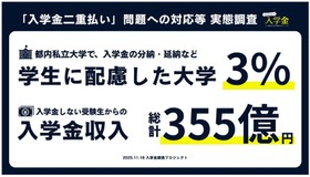 分納・延納が可能な大学は約3％、入学しない受験生からの入学金収入は約355億円