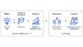 まなびかた研究所の活動内容