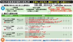 令和9年度教員採用選考の変更点等～多様な人材を求め、講師から正規への道をひらく～