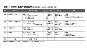 2027年新設予定の大学（認可申請中／2026年8月末認可予定）　(c) 2025　旺文社　教育情報センター