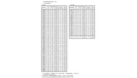 中学校の職場体験活動の実施状況（2年生）