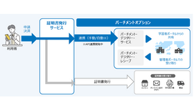 証明書発行サービス パーチメントオプション