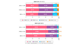 現在、あなたは教師という仕事に、やりがいを感じていますか。また、教師という仕事について、大変だと感じることはありますか。