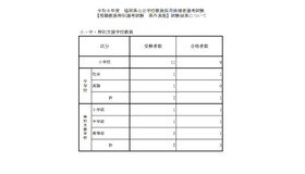 2026年度福岡県公立学校教員採用候補者選考試験「現職教員特別選考試験 県外実施」試験結果