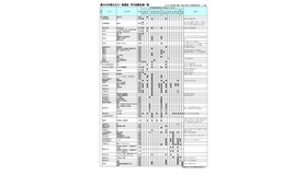 2026年国公立大一般選抜　学外試験会場一覧　(c) 2025 旺文社 教育情報センター