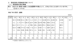 環境配慮行動の実践