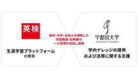 日本英語検定協会と宇都宮大学、証明書業務のデジタル化における共同実証実験の成果を公表