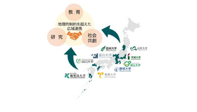 国立9大学理学部による広域連携